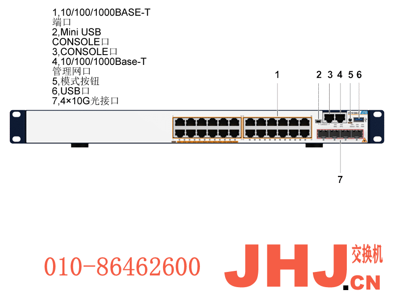 ZXR10 5950-28TD-SC   24xGE RJ45+ 4xSFP+ 万兆光纤口