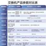 S1730S-L24PR-A | POE供电交换机24口千兆电| 191W | 机架网线分线交换器监控企业级替代 S1730S-L24P-A