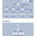 S1730S-L24PR-A | POE供电交换机24口千兆电| 191W | 机架网线分线交换器监控企业级替代 S1730S-L24P-A