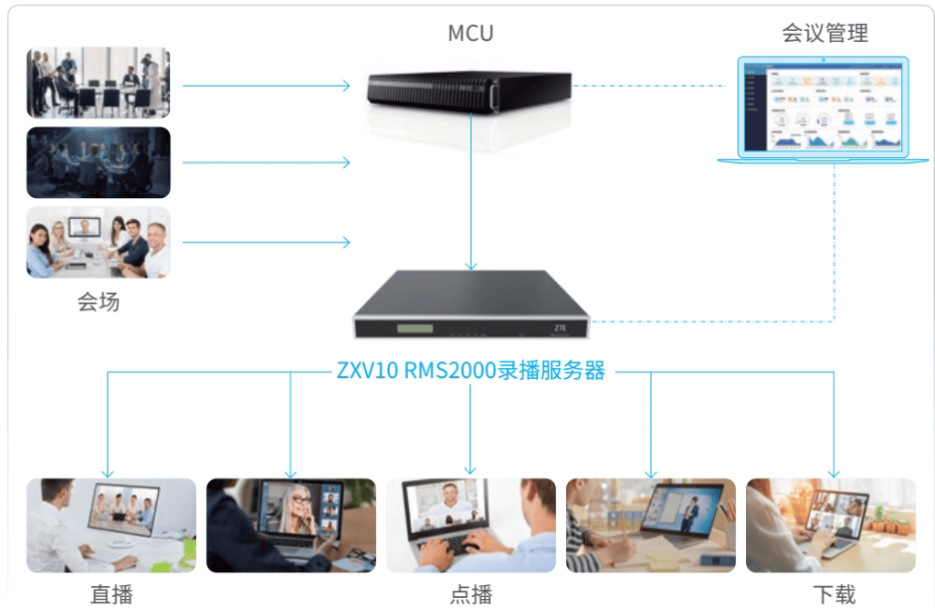 RMS2000 - 用户权限管理(images 11)