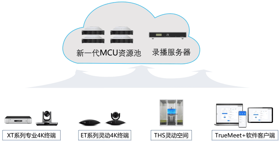 RMS2000 - 直播点播(images 12)